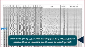 «احصل عليها» رابط نتائج التاسع 2025 سوريا www.moed.gov.sy النتائج الامتحانية حسب الاسم وتفاصيل طريقة الاستعلام